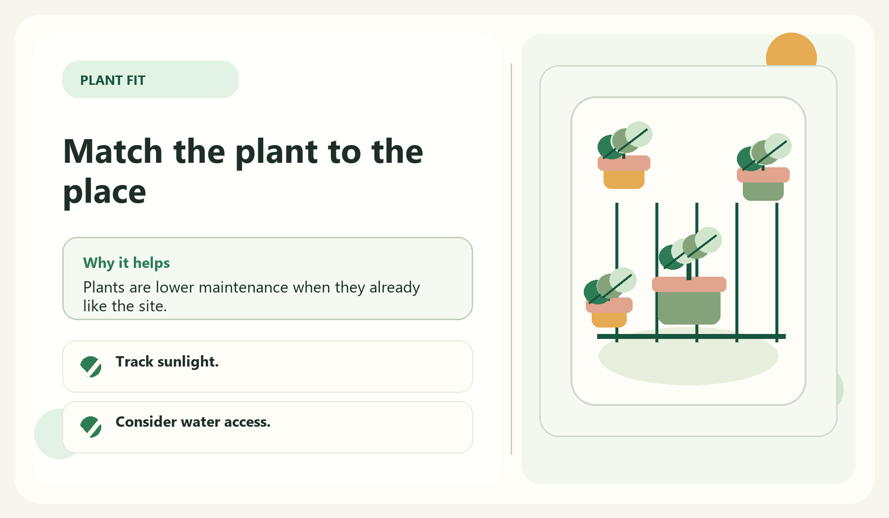 Match the plant to the place visual guide for Choose Plants For The Actual Conditions