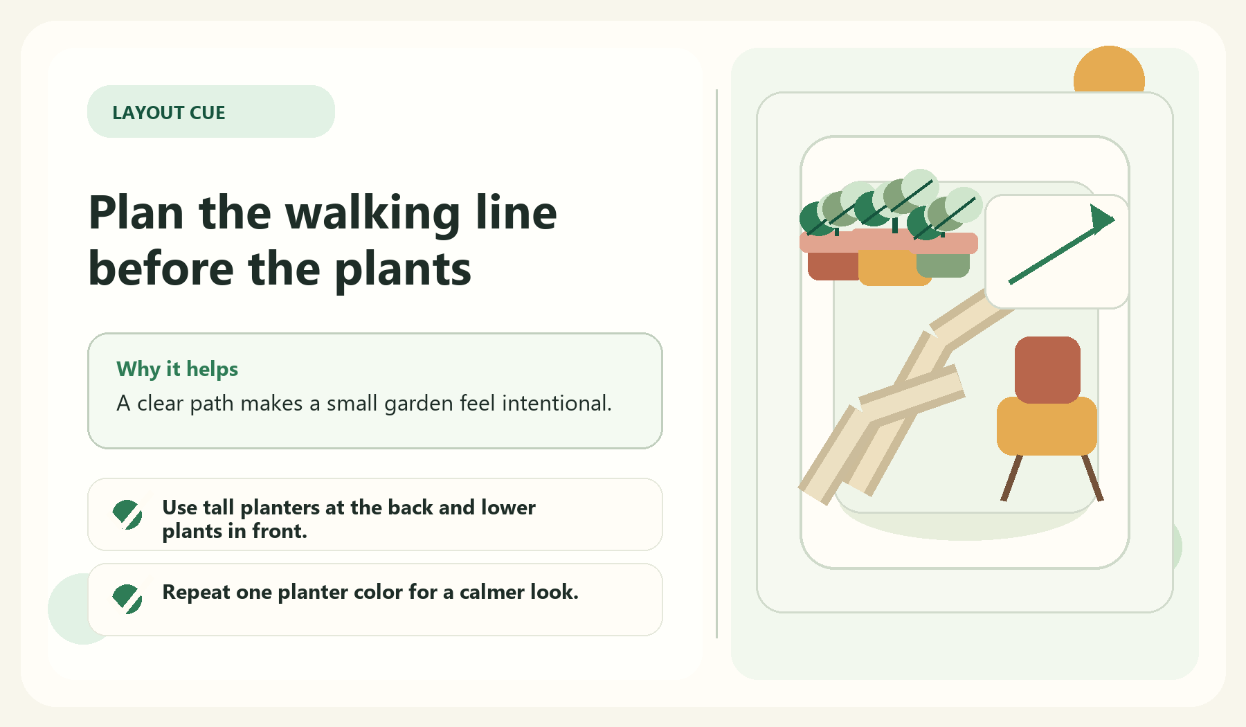 Plan the walking line before the plants visual guide for Pick A Layout That Fits The Space