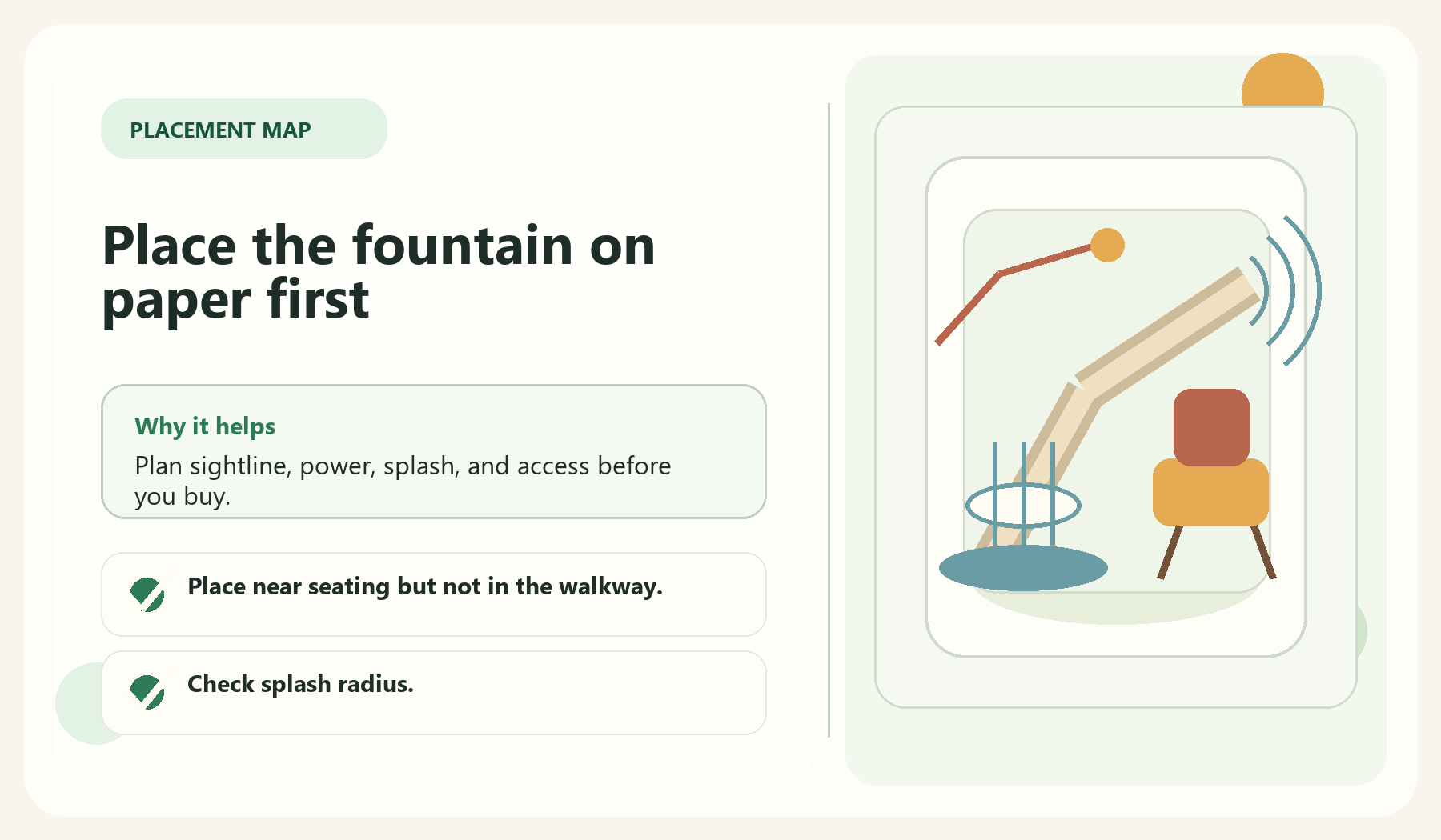 Place the fountain on paper first visual guide for Plan Placement Before Buying